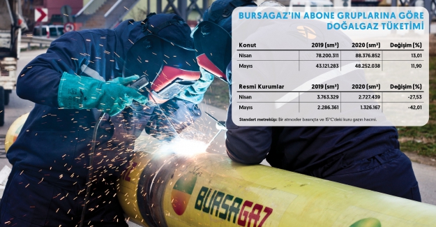 Pandemi Döneminde Bursalıların doğalgaz tüketimi de arttı