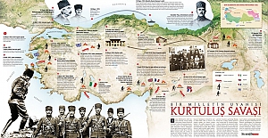 Her Türk vatandaşının elinin altında bulunması gereken bir infografik: "1919-1922: Kurtuluş Savaşı’nın Tarihi"