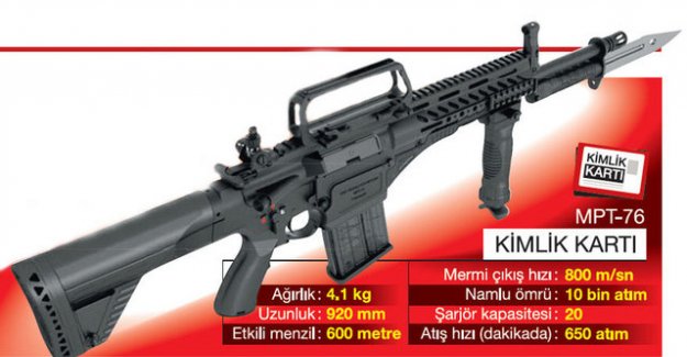 MKE'nin yerli MPT-76 tüfekleri TSK'ya teslim