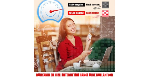 Ülkelerin internet bağlantı hızları açıklandı…