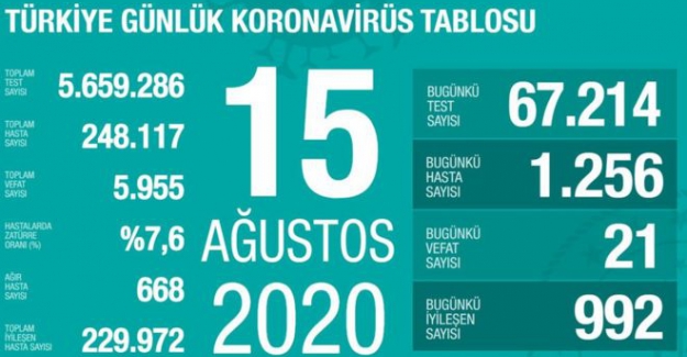 Sağlık Bakanı Koca: "Son 45 günün en yüksek pozitif tanı sayısına ulaştık"