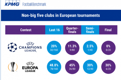 Şampiyonlar Ligi’ne beş büyükler ambargo koydu