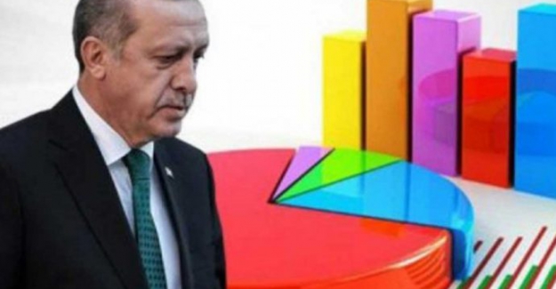 Son anket sonuçları: Cumhur İttifakı’nın oylarında düşüş devam ediyor!