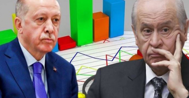 Avrasya Araştırma şirketinin son seçim anketi