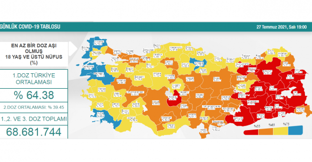 Dikkat!.. Yeni vaka sayısındaki artış ürtücü: "19 bin 761.."