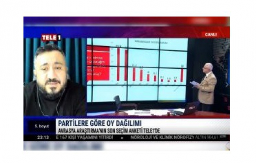 Avrasya Araştırma Başkanı, son seçim anketini açıkladı