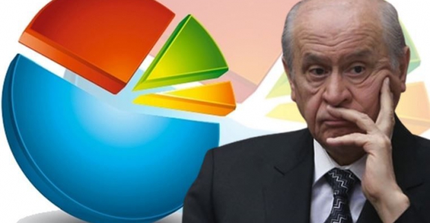 Son anket sonuçları ortaya çıkardı: MHP oylarında tarihi düşüş!