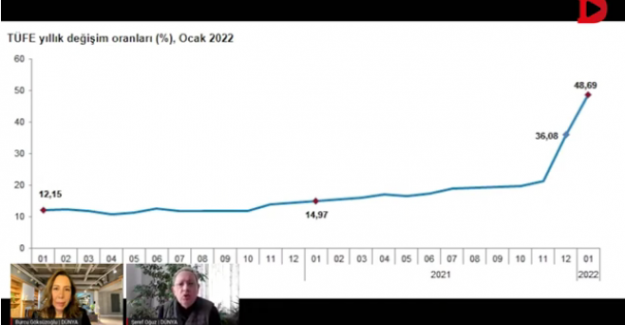 Enflasyon, zamlar sonrası yeni zirvede: 48,7