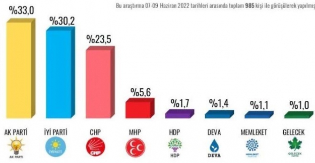 İYİ Parti, 3 ilde AK Parti ve CHP'yi geride bıraktı