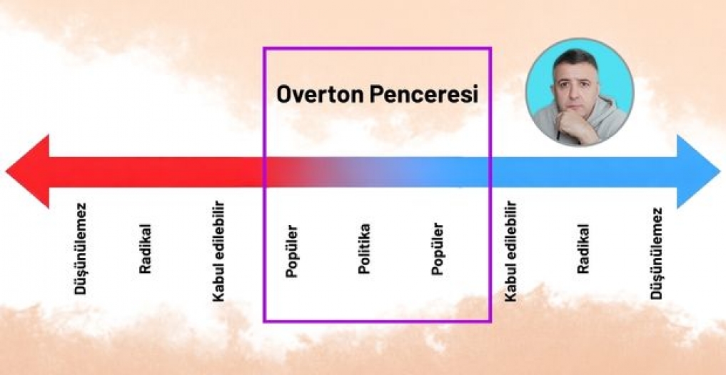 ALPER ŞİRVAN yazdı: "Pencereyi Kim Kaydırıyor?.."