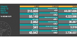 Ölüm sayısı zirve yaptı: Son 24 saatte 341 can kaybı!..