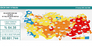 Dikkat!.. Yeni vaka sayısındaki artış ürtücü: "19 bin 761.."