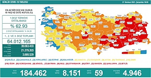 Sağlık Bakanlığı günlük Korona verilerini paylaştı