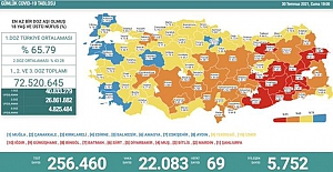 Son 24 saatte 22 bin 83 kişinin testi pozitif çıktı, 69 kişi hayatını kaybetti