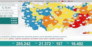 Son 24 saatte 21 bin 372 yeni vaka belirlendi, 157 kişi vefat etti