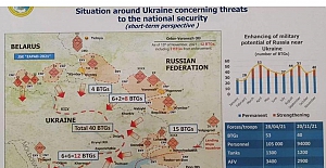 Rusya'nın Ukrayna'yı İşgal Planı