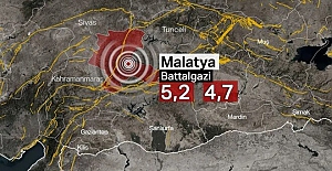 Malatya'da 5,2 ve 4,7 büyüklüğünde iki deprem