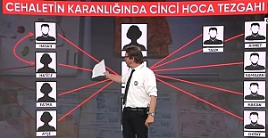 'Erdoğan'ın cincisiyim' dedi önüne geleni dolandırdı