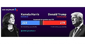 Donald Trump seçimleri kazandı, Harris'in konuşması bekleniyor