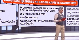 Yeni af düzenlemesi ile hapisanelerden kimler çıkacak?