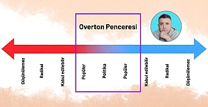 ALPER ŞİRVAN yazdı: "Pencereyi Kim Kaydırıyor?.."