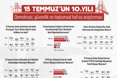 15 Temmuz için vatandaş ne diyor?